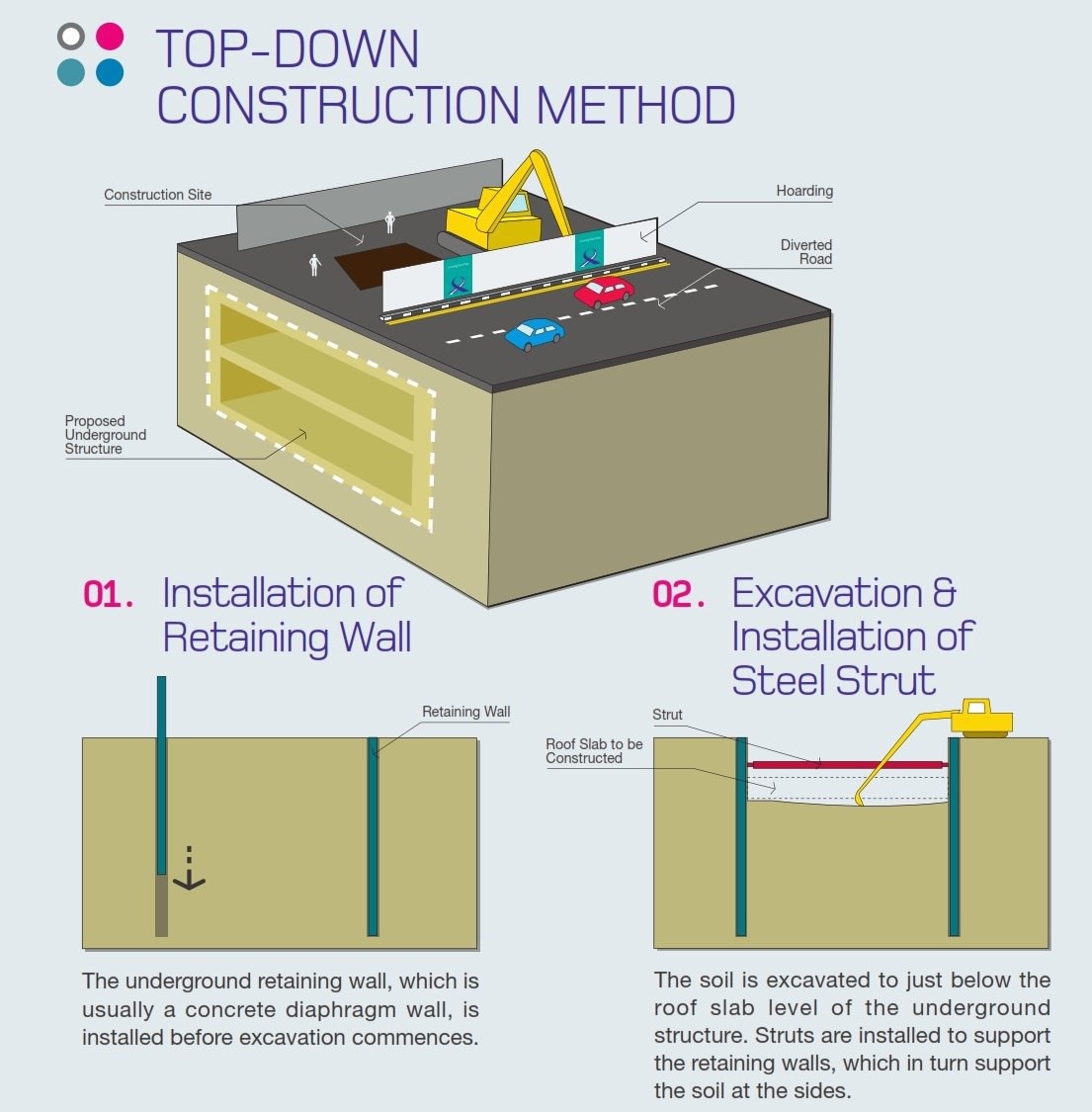 Constructing methods. Метод Top down. Top-down строительство. Технология Top down. Метод строительства Top-down.